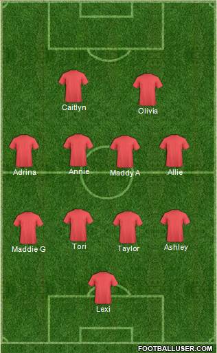 Leicester City Formation 2016