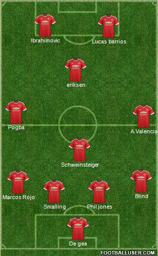 Manchester United Formation 2016