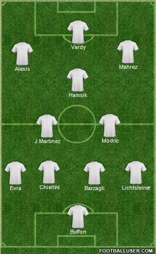 Dream Team Formation 2016
