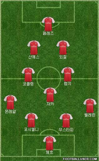 Arsenal Formation 2016