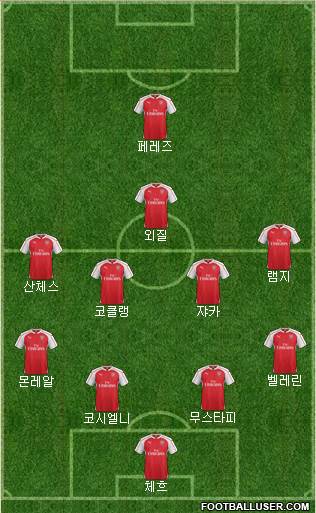 Arsenal Formation 2016
