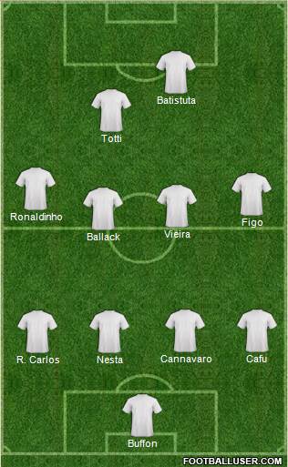 Dream Team Formation 2016