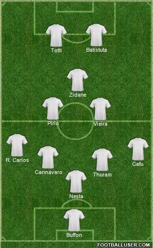 Dream Team Formation 2016