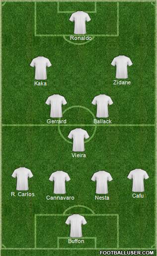Dream Team Formation 2016