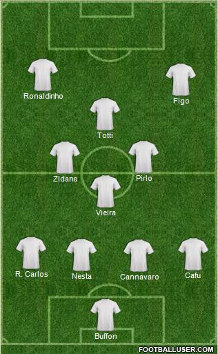 Dream Team Formation 2016