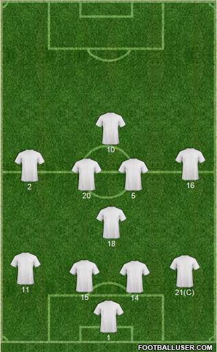 Dream Team Formation 2016