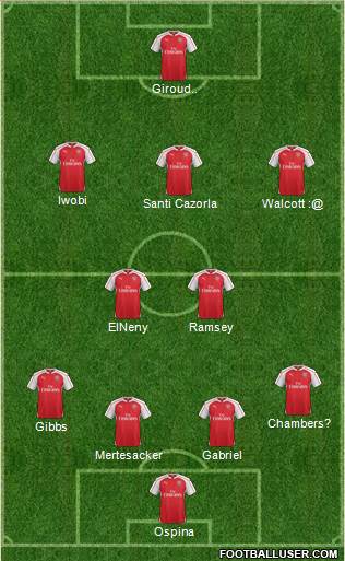 Arsenal Formation 2016