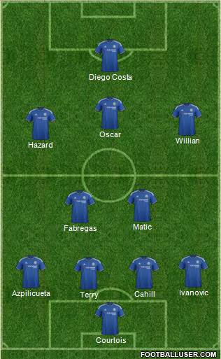 Chelsea Formation 2016