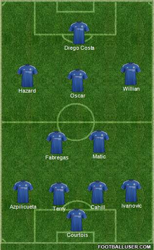 Chelsea Formation 2016