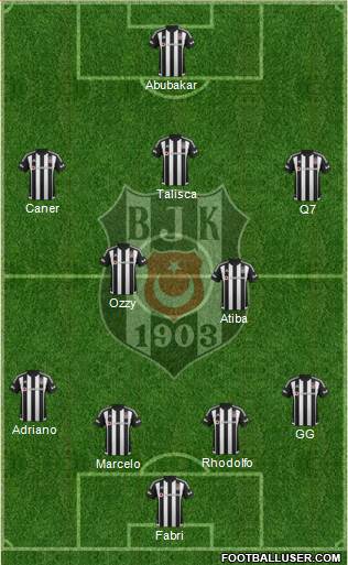 Besiktas JK Formation 2016