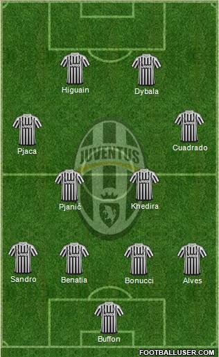 Juventus Formation 2016