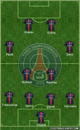 Paris Saint-Germain Formation 2016