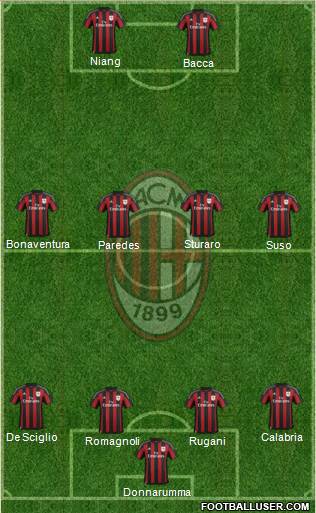 A.C. Milan Formation 2016
