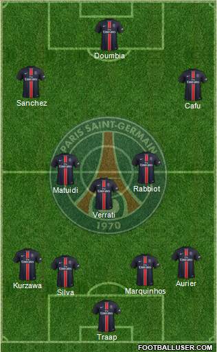 Paris Saint-Germain Formation 2016