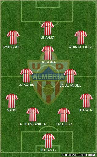 U.D. Almería S.A.D. Formation 2016