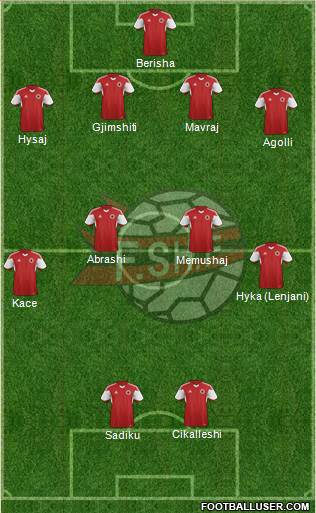 Albania Formation 2016