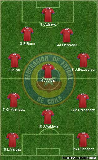 Chile Formation 2016