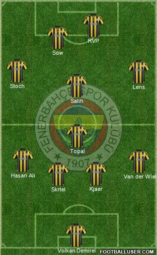 Fenerbahçe SK Formation 2016