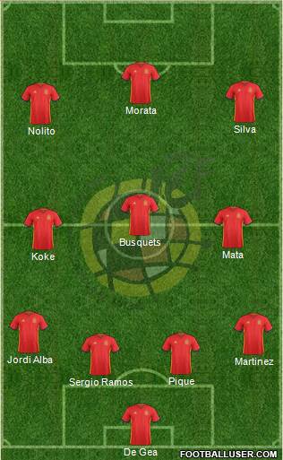 Spain Formation 2016