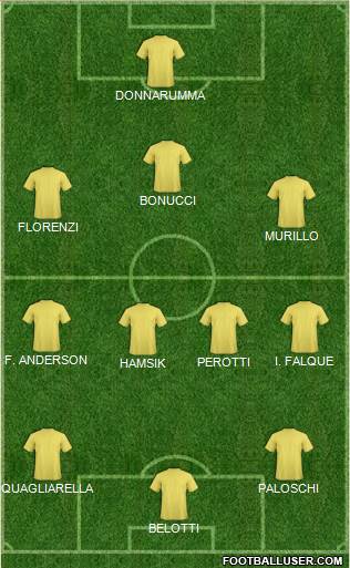 Fifa Team Formation 2016
