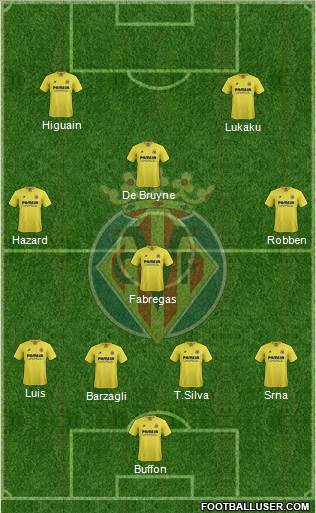 Villarreal C.F., S.A.D. Formation 2016