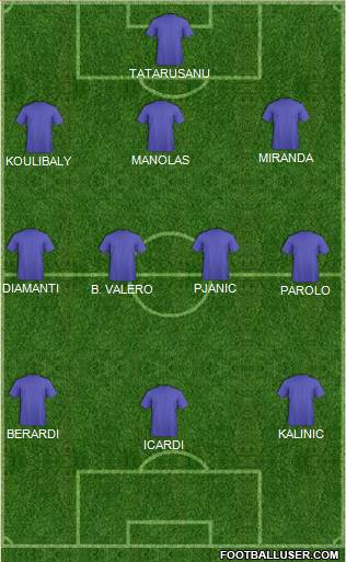 Fifa Team Formation 2016