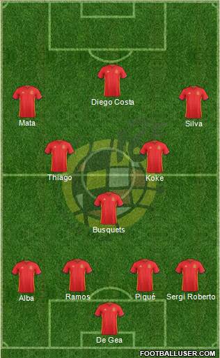 Spain Formation 2016