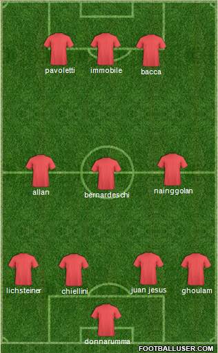 Dream Team Formation 2016
