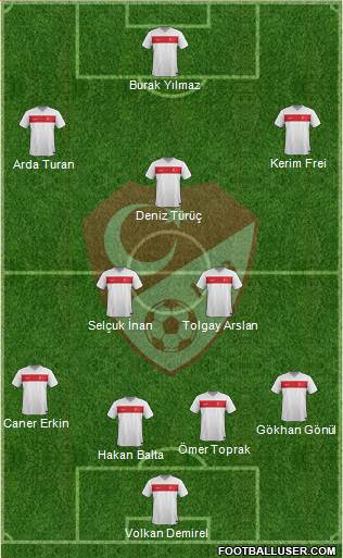 Turkey Formation 2016