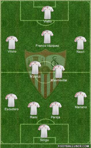 Sevilla F.C., S.A.D. Formation 2016