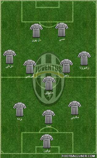Juventus Formation 2016
