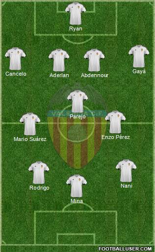 Valencia C.F., S.A.D. Formation 2016