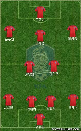 South Korea Formation 2016