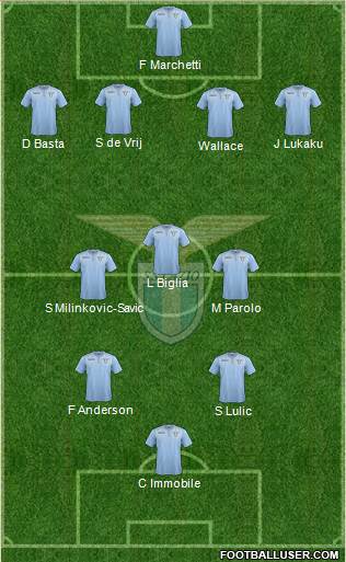 S.S. Lazio Formation 2016