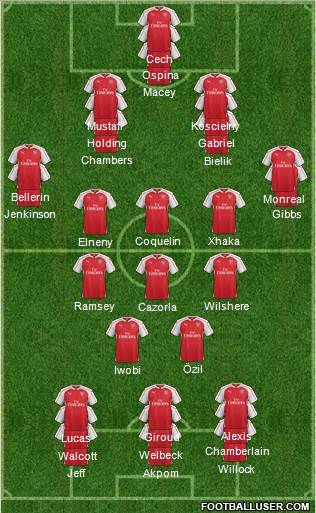 Arsenal Formation 2016