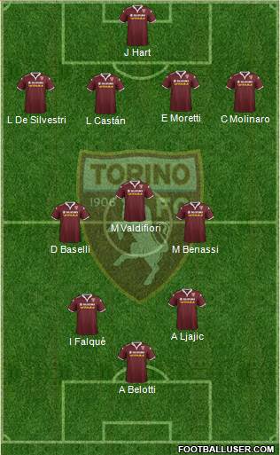 Torino Formation 2016
