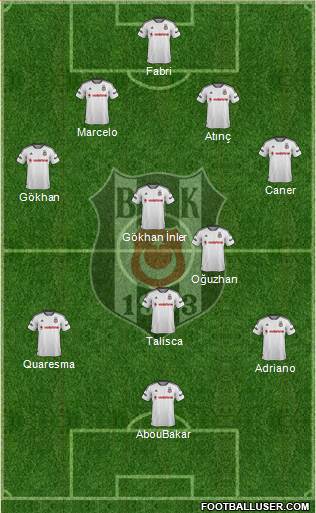 Besiktas JK Formation 2016