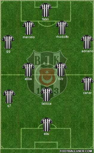 Besiktas JK Formation 2016