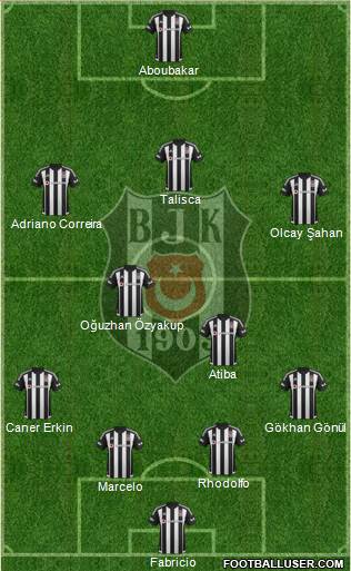 Besiktas JK Formation 2016