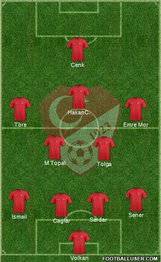 Turkey Formation 2016