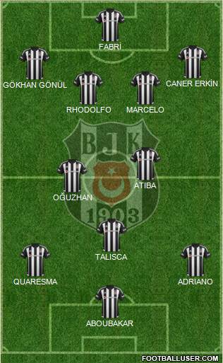 Besiktas JK Formation 2016