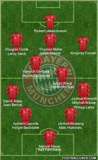 FC Bayern München Formation 2016