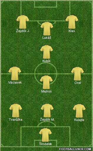 Dream Team Formation 2016