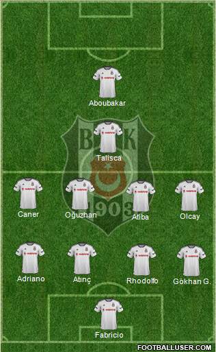 Besiktas JK Formation 2016