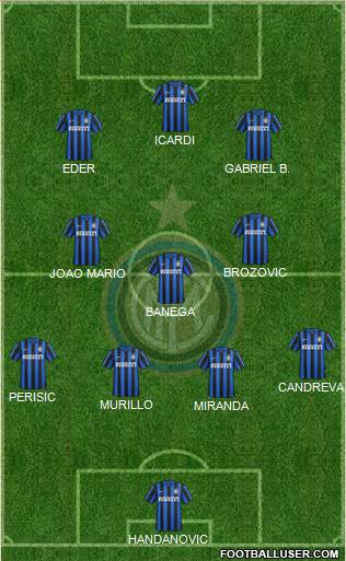 F.C. Internazionale Formation 2016