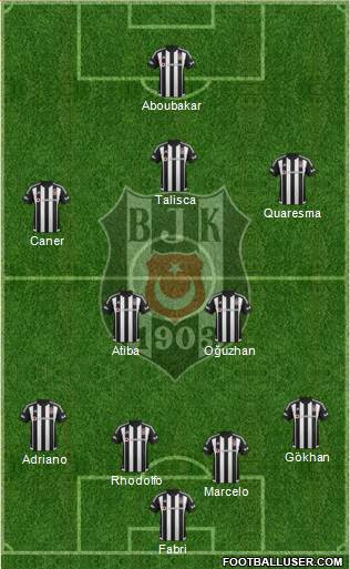 Besiktas JK Formation 2016