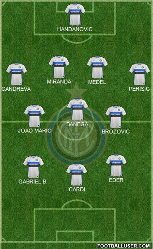 F.C. Internazionale Formation 2016