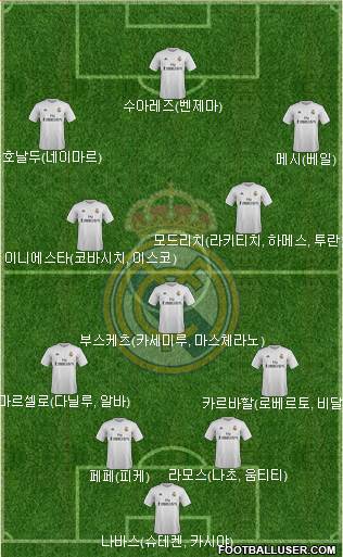 Real Madrid C.F. Formation 2016
