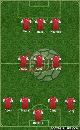 Albania Formation 2016