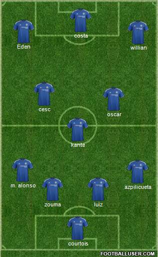 Chelsea Formation 2016